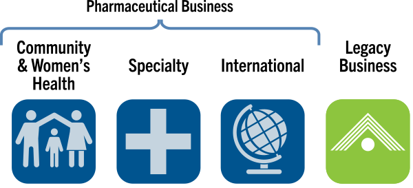 BioSyent Pharmaceutical business icons